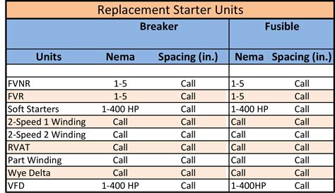 mcc starter size chart.